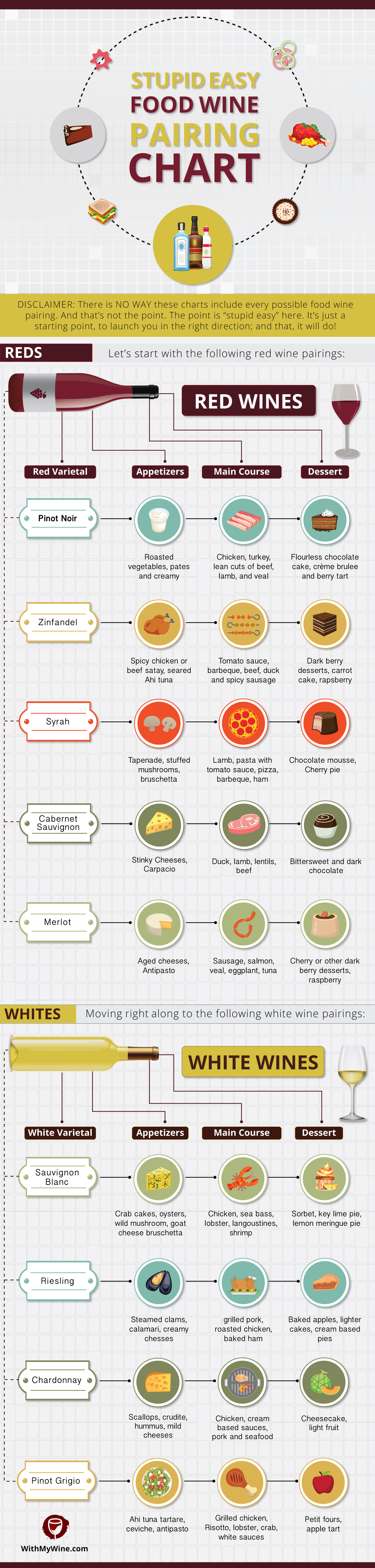  Pairing Wines With Food infographic 